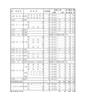 推薦入学者選抜志願者数