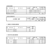 連携型入学者選抜志願者数／前期（特色）選抜志願者数