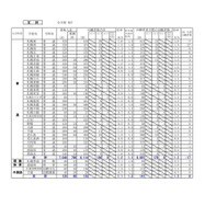 2025年度 公立高等学校入学者選抜の出願変更の中間状況：石狩