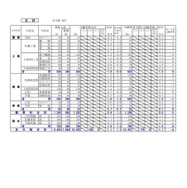 2025年度 公立高等学校入学者選抜の出願変更の中間状況：石狩