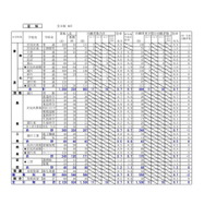 2025年度 公立高等学校入学者選抜の出願変更の中間状況：空知