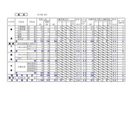 2025年度 公立高等学校入学者選抜の出願変更の中間状況：後志