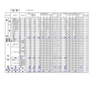 2025年度 公立高等学校入学者選抜の出願変更の中間状況：胆振