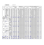 2025年度 公立高等学校入学者選抜の出願変更の中間状況：渡島