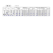 2025年度 公立高等学校入学者選抜の出願変更の中間状況：檜山