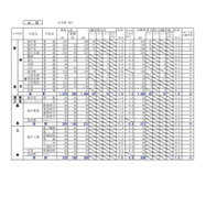 2025年度 公立高等学校入学者選抜の出願変更の中間状況：上川