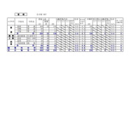 2025年度 公立高等学校入学者選抜の出願変更の中間状況：留萌