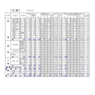 2025年度 公立高等学校入学者選抜の出願変更の中間状況：十勝