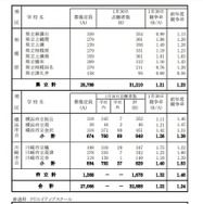 令和7年度神奈川県公立高等学校入学者選抜一般募集共通選抜等志願締切時（2025年1月30日時点）志願状況