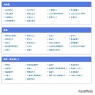 2025年度 国公立大出願状況、北海道、東北、関東（東京除く）