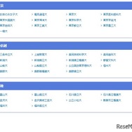 2025年度 国公立大出願状況、東京、甲信越、北陸