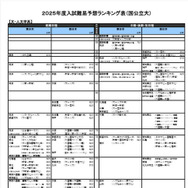 文・人文学系（一部）