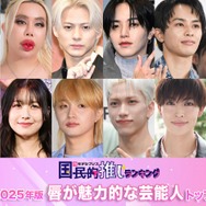 ＜2月2日はくちびるの日＞2025年版「唇が魅力的な芸能人」トップ20発表【モデルプレス国民的推しランキング】