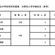 特別枠募集、分野別入学手続状況