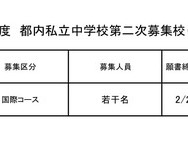 令和7年度都内私立中学校第二次募集校（2025年2月3日追加分）