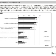 学生支援の方針・組織体制など：学生支援のための全学的な方針