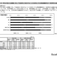 学生支援の方針・組織体制など：学生の抱える課題に対して包括的に対応することを目的とする領域横断的かつ恒常的な組織