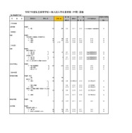 令和7年度私立高等学校一般入試入学応募者数 （中間） 調査（全日制男子校）