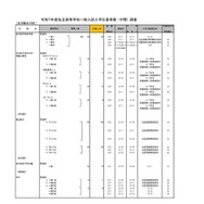 令和7年度私立高等学校一般入試入学応募者数 （中間） 調査（全日制女子校）