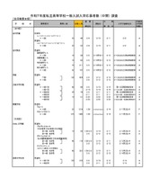 令和7年度私立高等学校一般入試入学応募者数 （中間） 調査（全日制男女校）