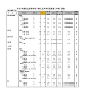 令和7年度私立高等学校一般入試入学応募者数 （中間） 調査（全日制男女校）