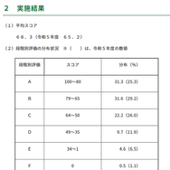 平均スコア・段階別評価の分布状況（令和6年度中学校英語スピーキングテスト ESAT-J YEAR 3）