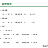 令和6年度中学校英語スピーキングテスト（ESAT-J YEAR 3）実施概要