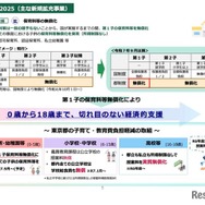 アクション2025（おもな新規拡充事業）