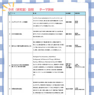 ラボ（研究室）訪問テーマ詳細