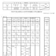 令和7年度兵庫県公立高等学校推薦入学等志願状況