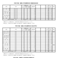 令和7年度推薦入学志願等状況（普通科単位制・総合学科・連携型）