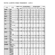 令和7年度 長崎県公立高校入学者選抜 特別選抜実施状況＜全日制＞