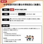 中学校修学旅行費を所得制限なく無償化