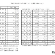 令和7年度大学入学共通テスト 受験科目数について