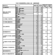 福岡地区 志願者数等（推薦・専願 一般前期 合計）