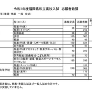 筑豊地区 志願者数等（推薦・専願 一般 合計）