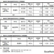 京都府立清新高等学校特別入学者選抜及び京都市立京都奏和高等学校特別入学者選抜に係る志願者数について