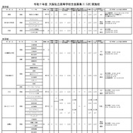 令和7年度 大阪私立高等学校生徒募集（1.5次）実施校