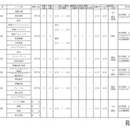 令和7年度 大阪私立高等学校生徒募集（1.5次）実施校