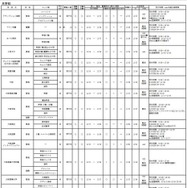 令和7年度 大阪私立高等学校生徒募集（1.5次）実施校