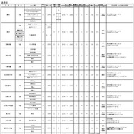 令和7年度 大阪私立高等学校生徒募集（1.5次）実施校