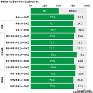 努力すれば夢を叶えられると思うか（中学生）　(c) 学研教育総合研究所