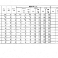 2025年度、令和7年度県立高等学校入学者選抜前期選抜及び連携型選抜志願状況（一次）