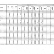 2025年度、令和7年度県立高等学校入学者選抜前期選抜及び連携型選抜志願状況（一次）