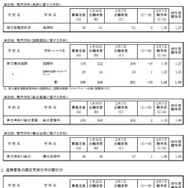 令和7年度神奈川県公立高等学校入学者選抜一般募集共通選抜等志願変更締切時志願状況