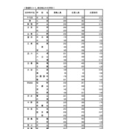 普通科（コース・単位制以外）