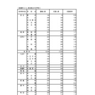 普通科（コース・単位制以外）