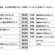 子供の教育において重視していること