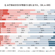 子供は片付けが得意だと感じるか