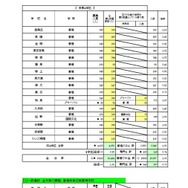 一般入学者選抜 全日制の課程 普通科／普通科単位制